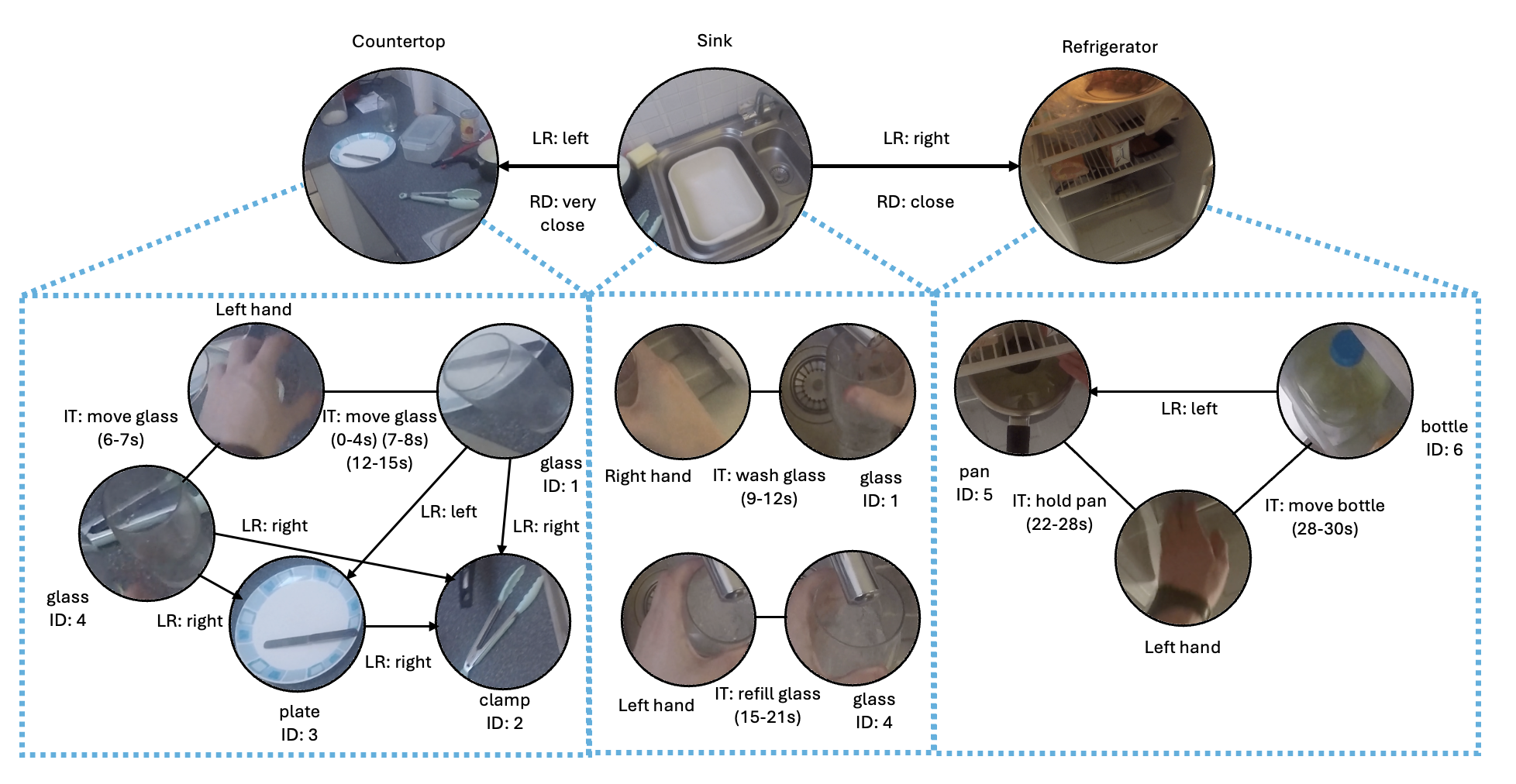 Method diagram