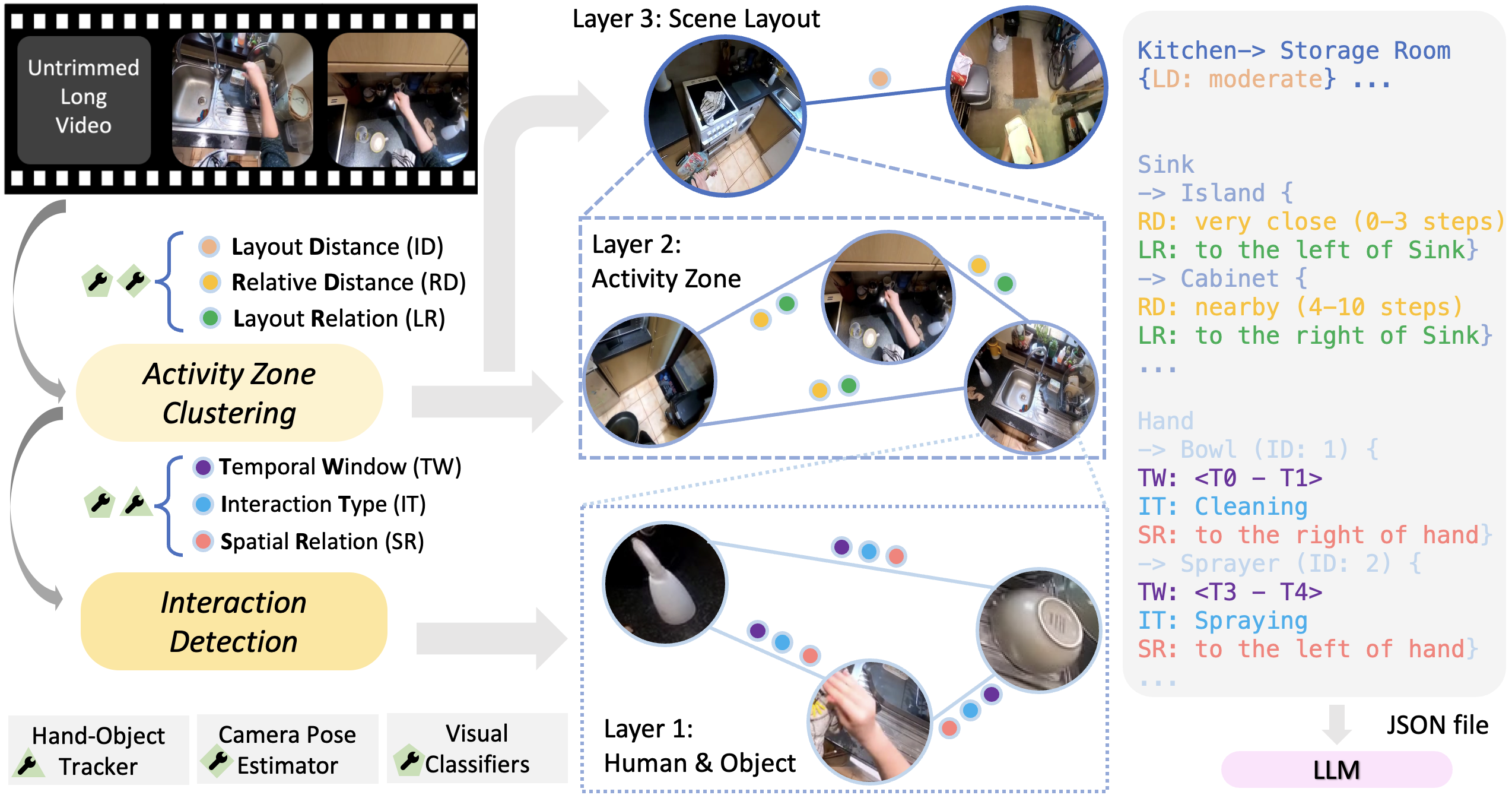 Method diagram