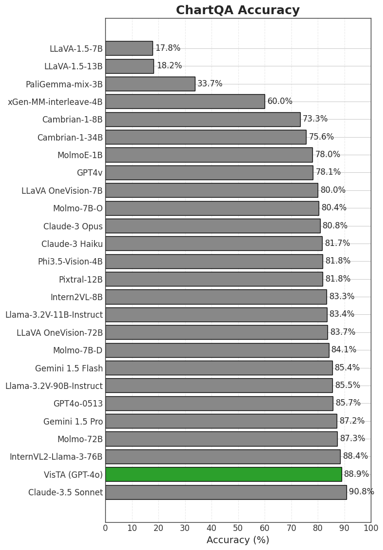ChartQA