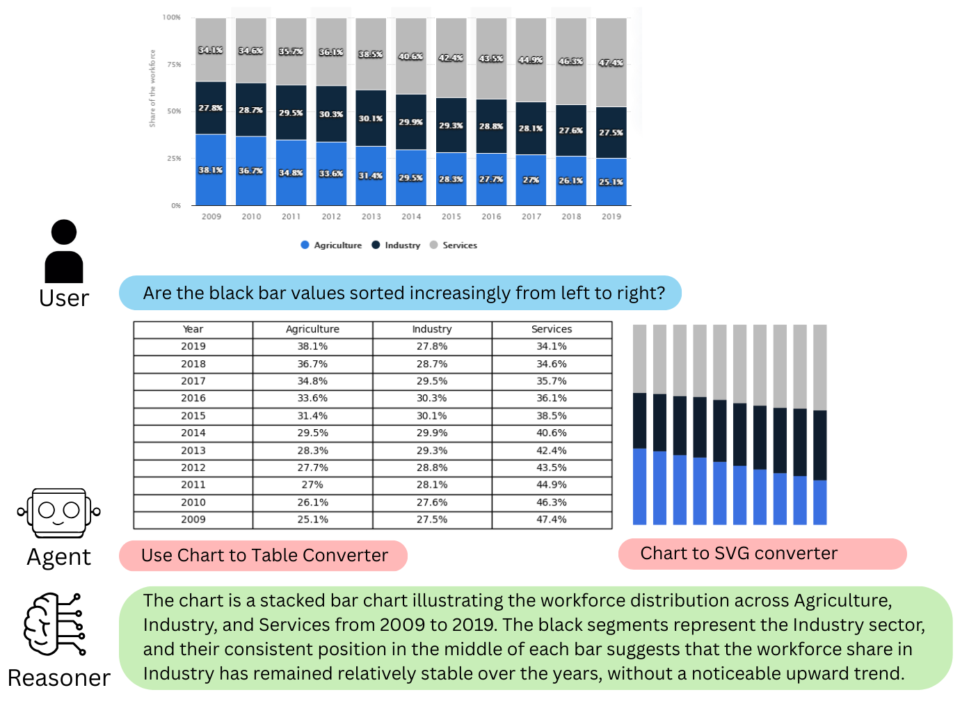 ChartQA